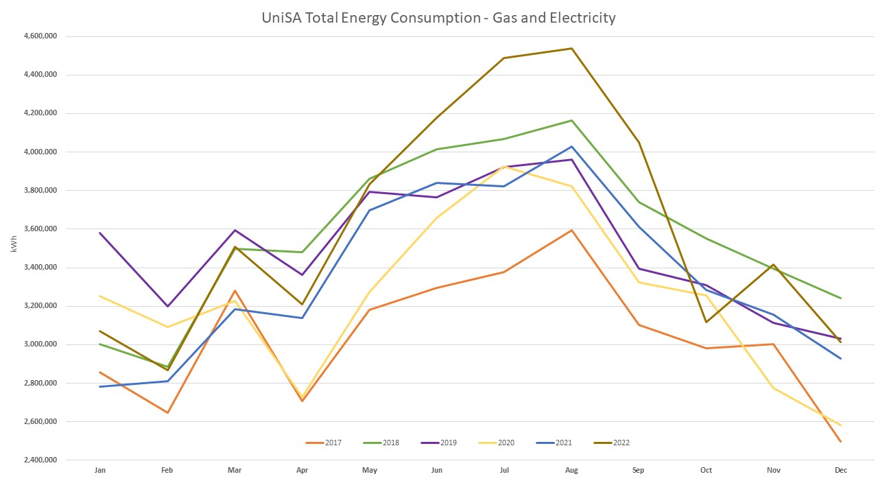 Energy graph end 2022.jpg