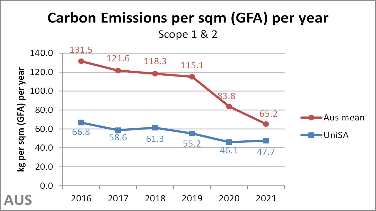 TEFMA carbon emissions 2021.jpg
