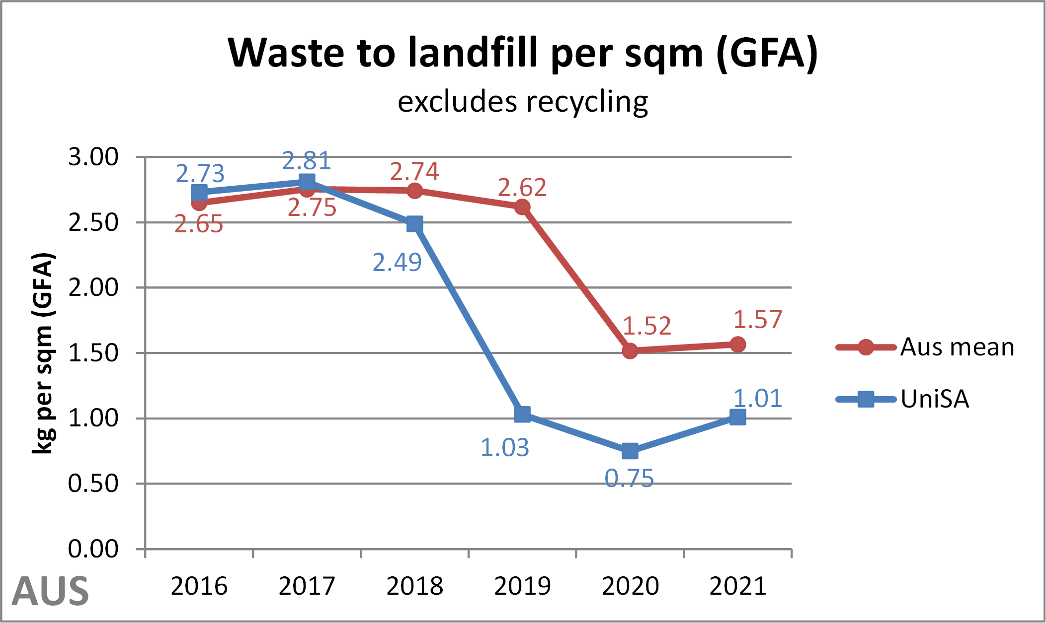 TEFMA Waste 2022.png