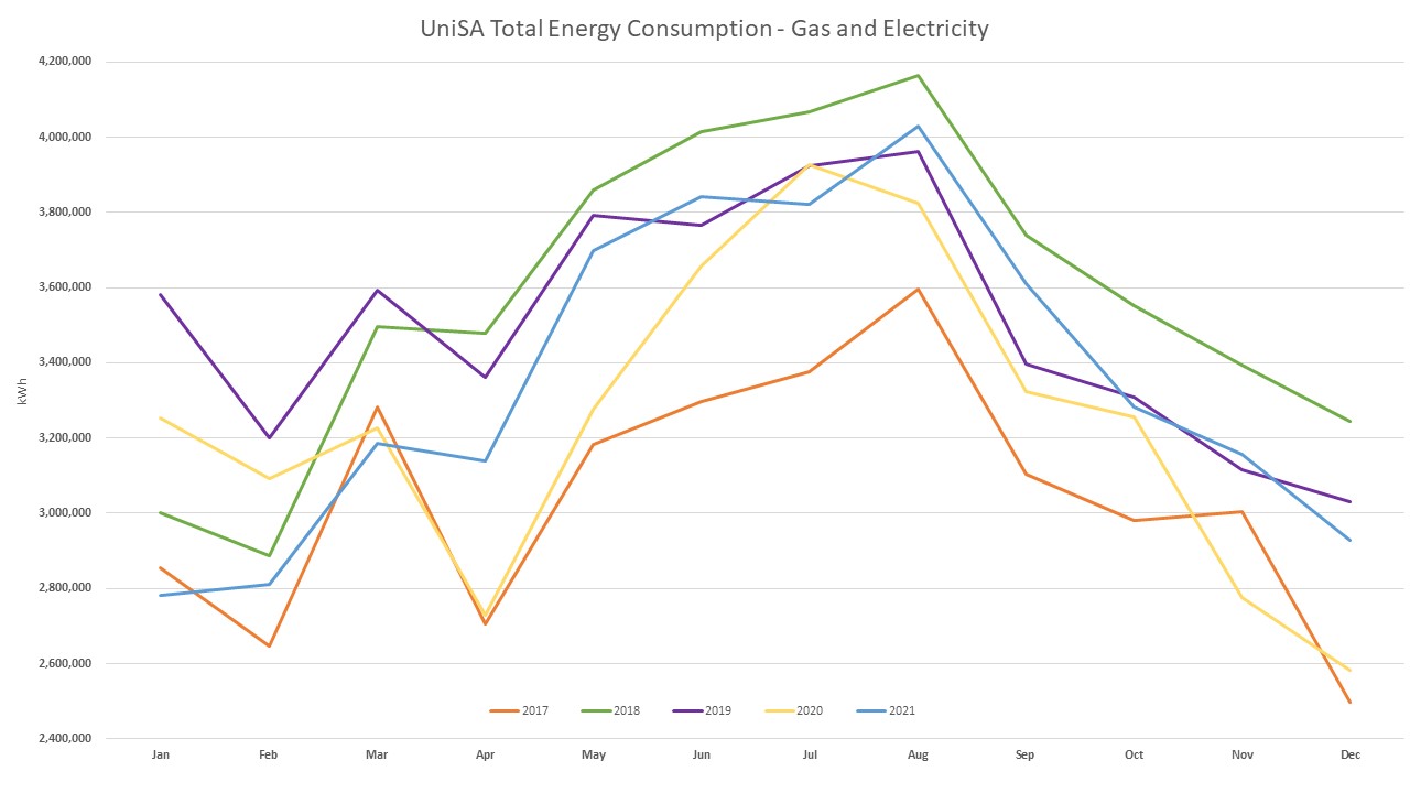 Energy graph end 2021.jpg