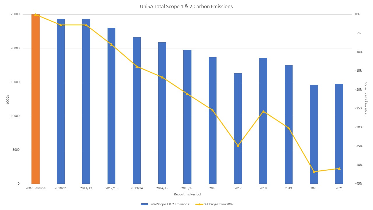 carbon emissions graph end 2021.jpg
