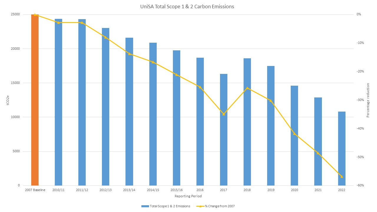 carbon emissions graph end 2022.jpg