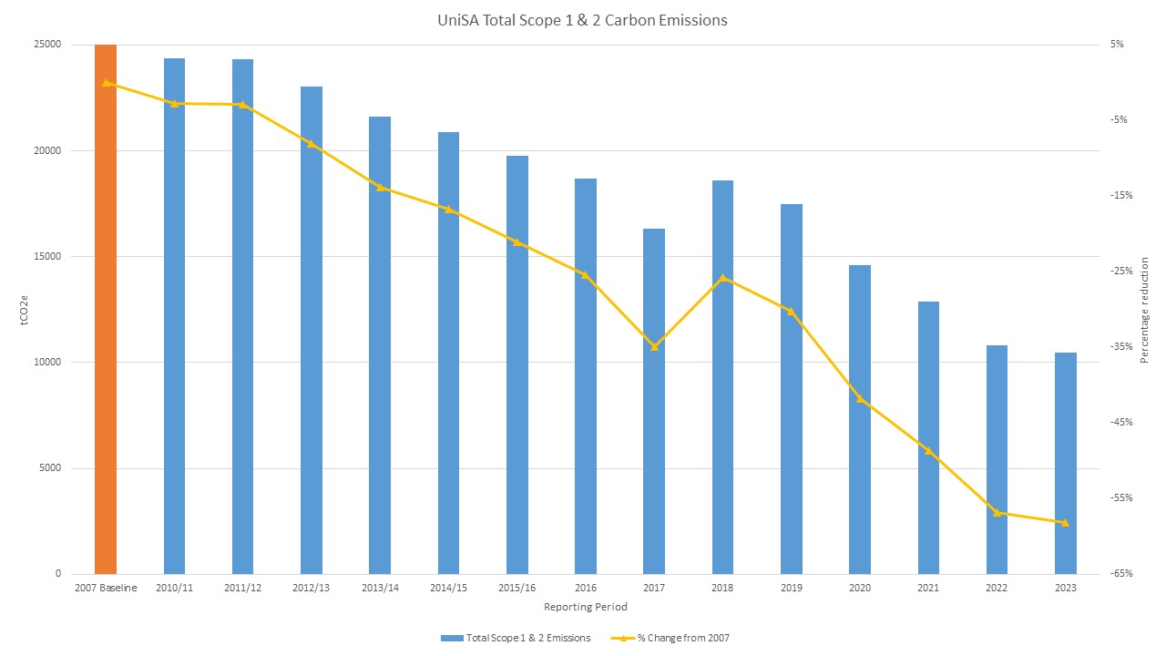 carbon emissions graph end 2023.jpg
