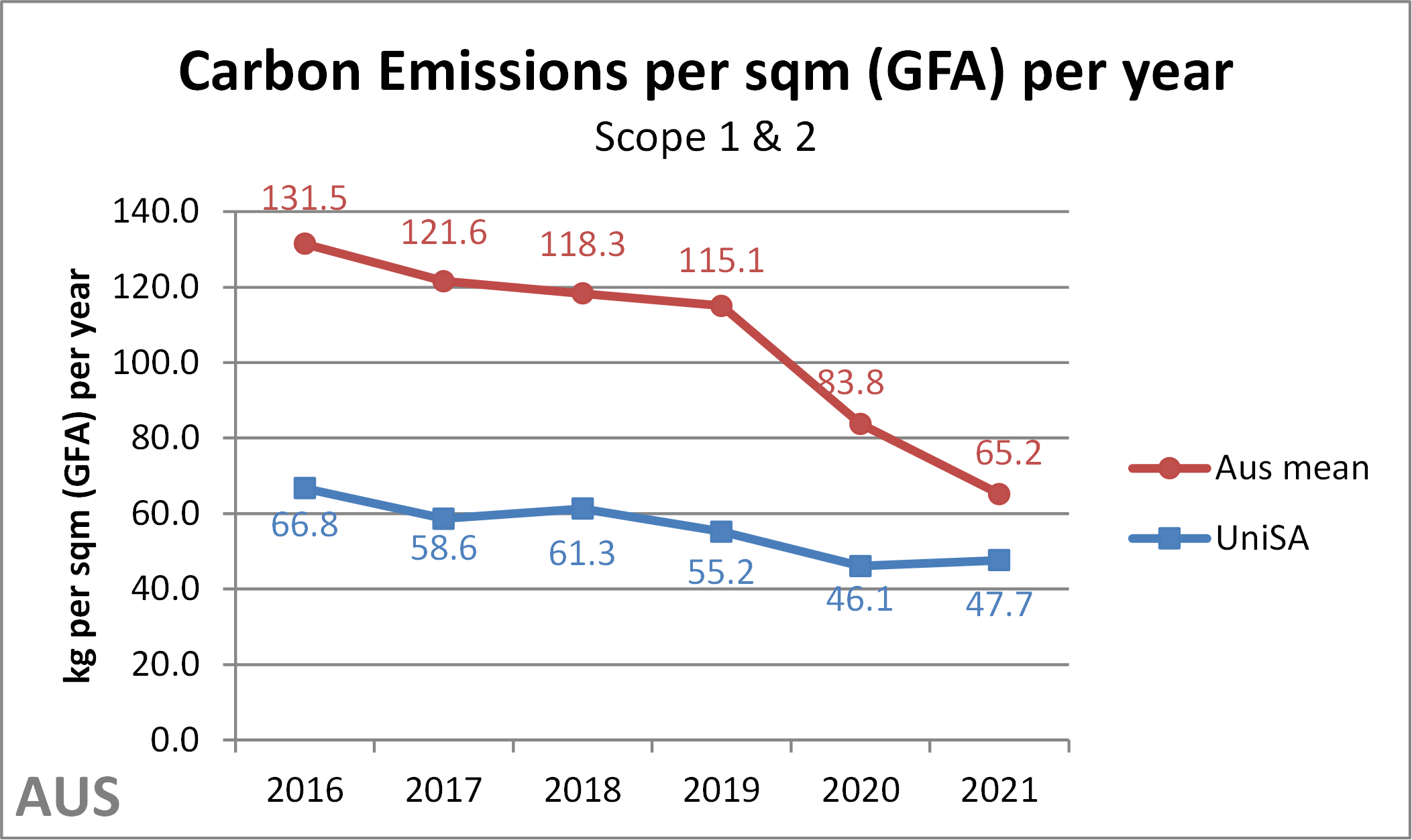 TEFMA Carbon Emissions 2022.png