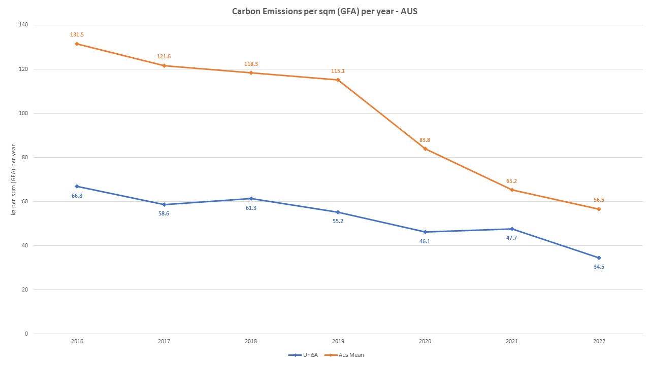 TEFMA carbon emissions graph end 2023.jpg