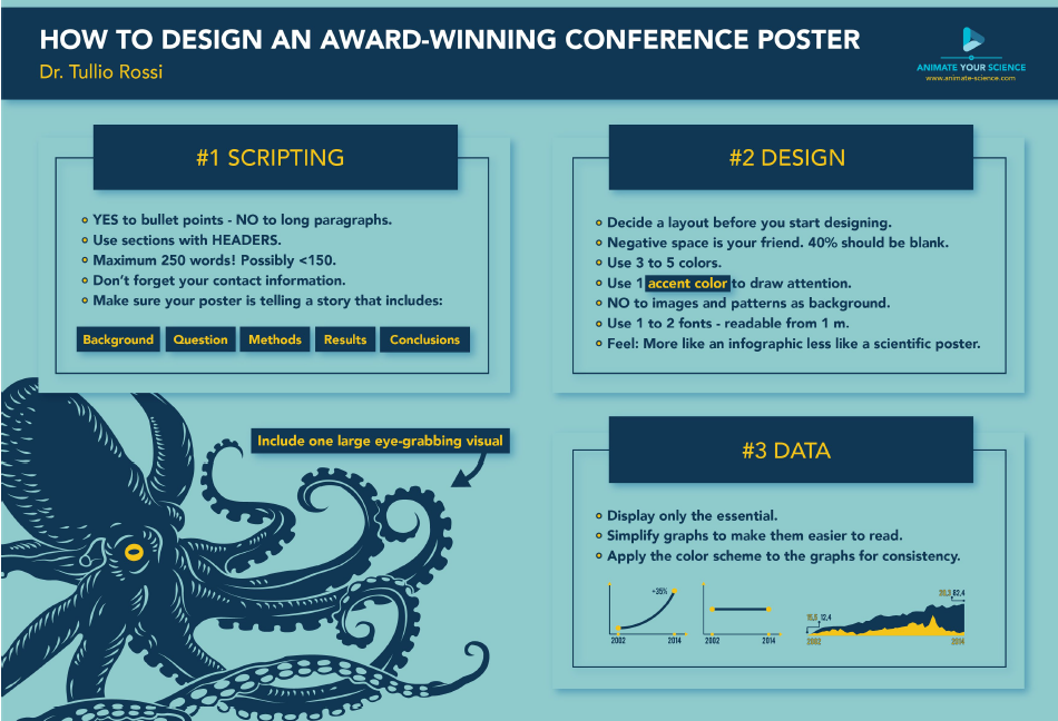 scientific poster template illustrator