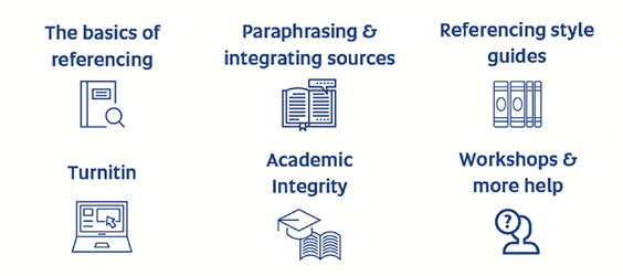 Academic Integrity And Referencing - Student Support Services ...