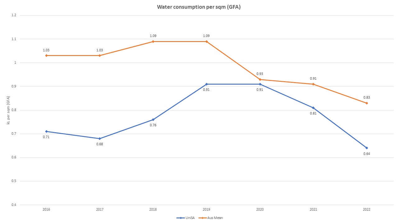 TEFMA water graph 2023.jpg