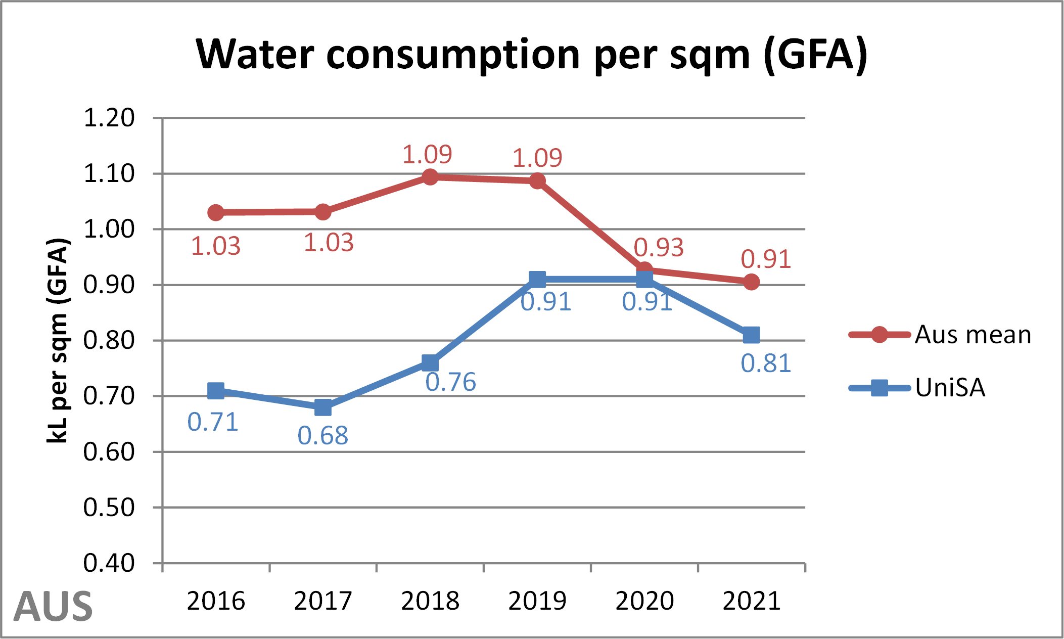 TEFMA Water sqm 2022.png