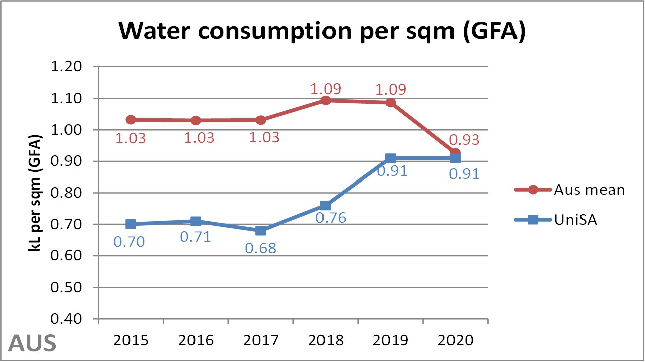 water graph 2021 benchamrk by GFA.jpg