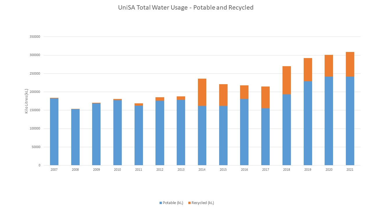 water graph 2021.jpg