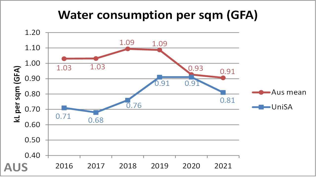 water graph 2022 benchamrk by GFA.jpg