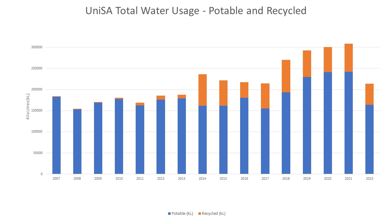 water graph 2022.jpg