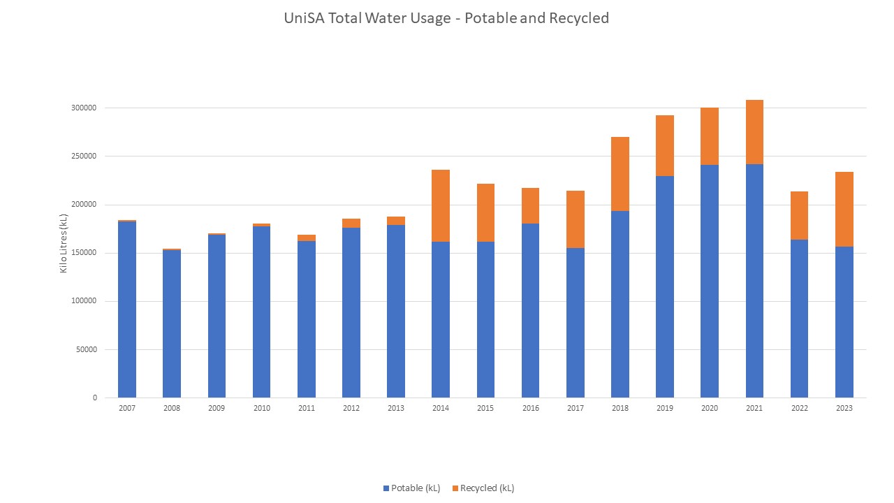 water graph 2023.jpg