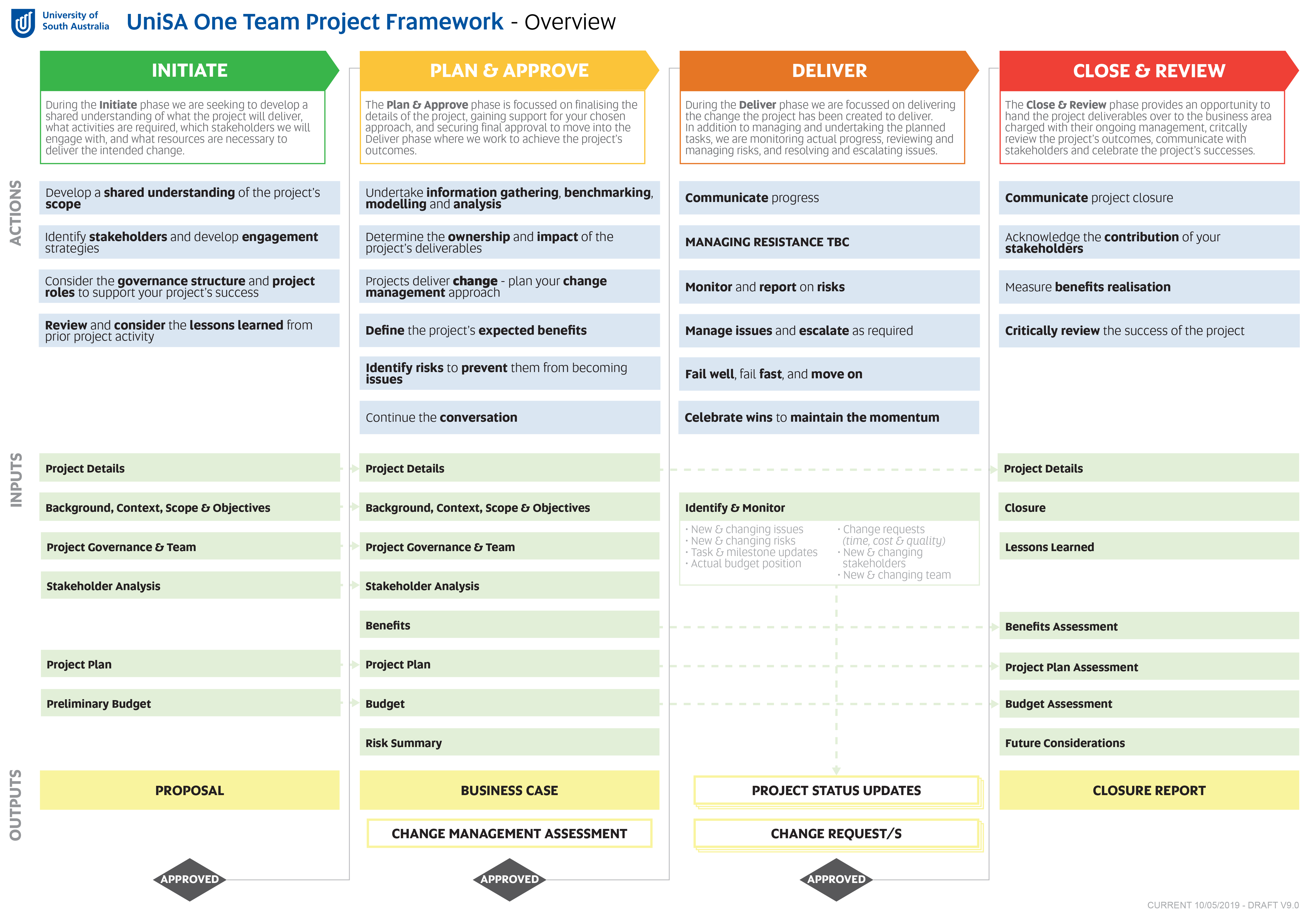 Programming frameworks. Milestone Plan PMBOK. Plan tasks проекта длинная. Lessons learned форма отчета Проджект менеджмент. Task identification in Project Management.