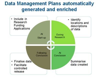 Data Management Plan