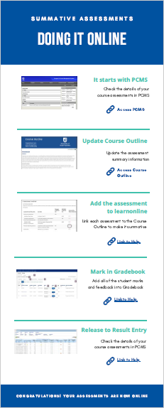 Assessment infographic and help